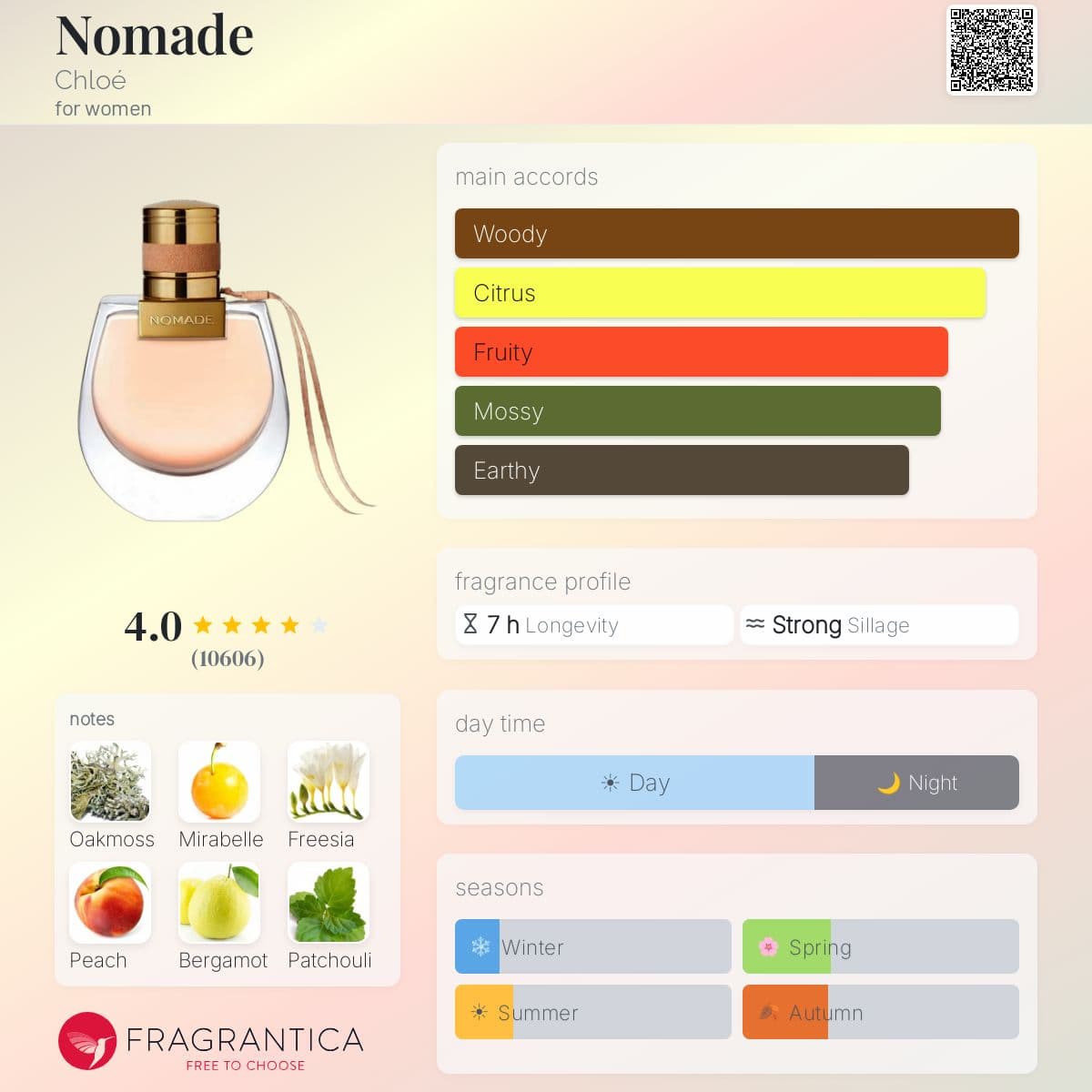 Profile card