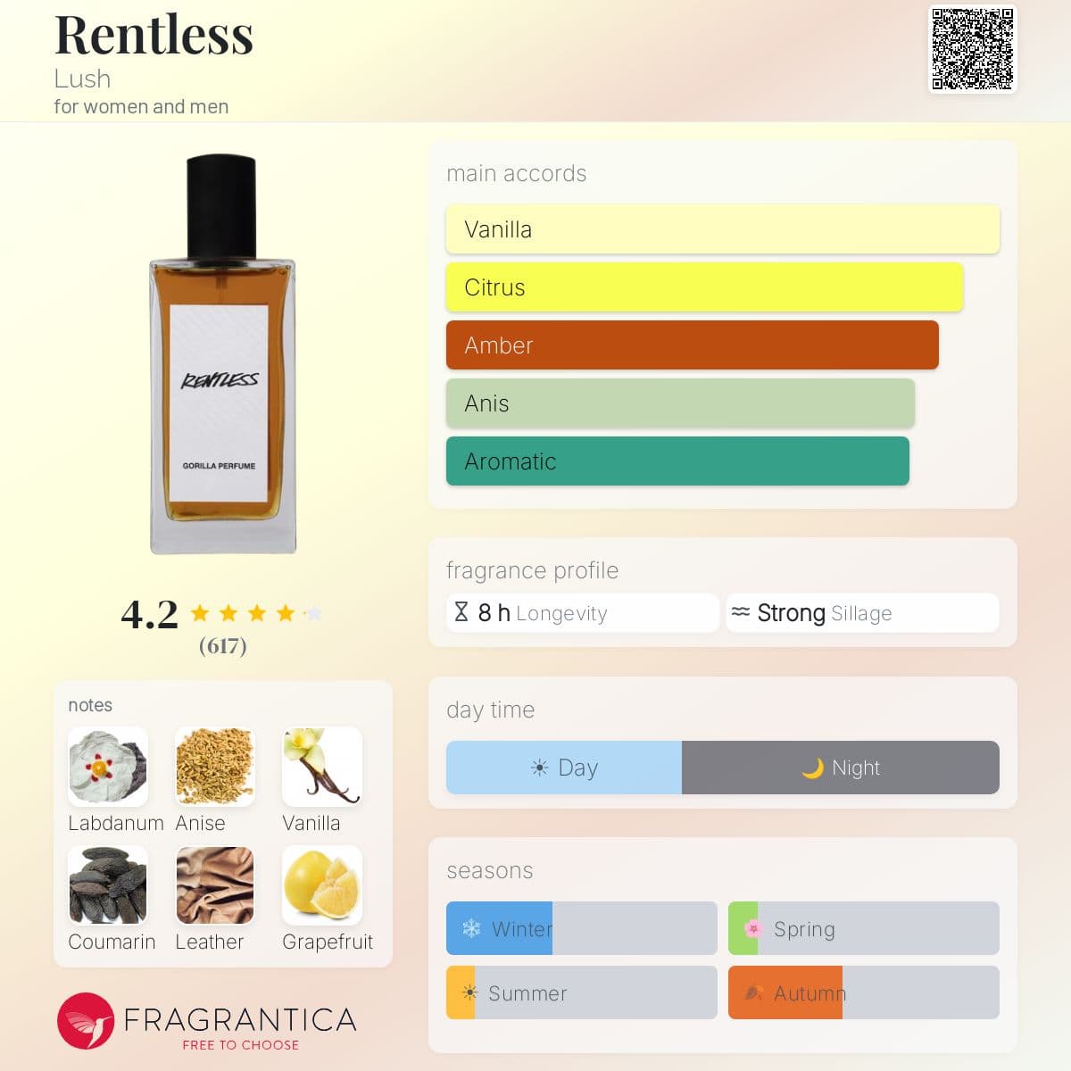 Profile card