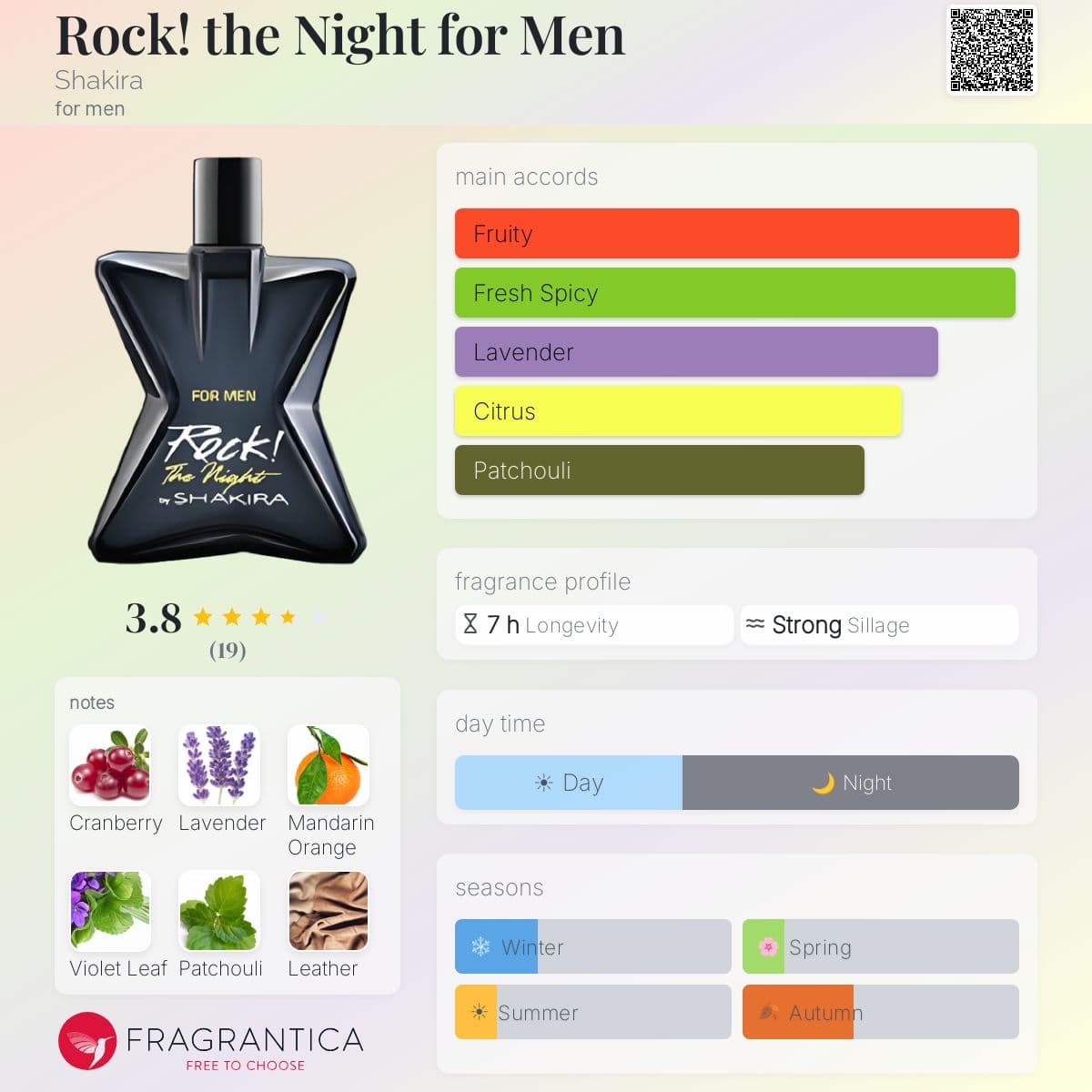 Fragrantica image 5