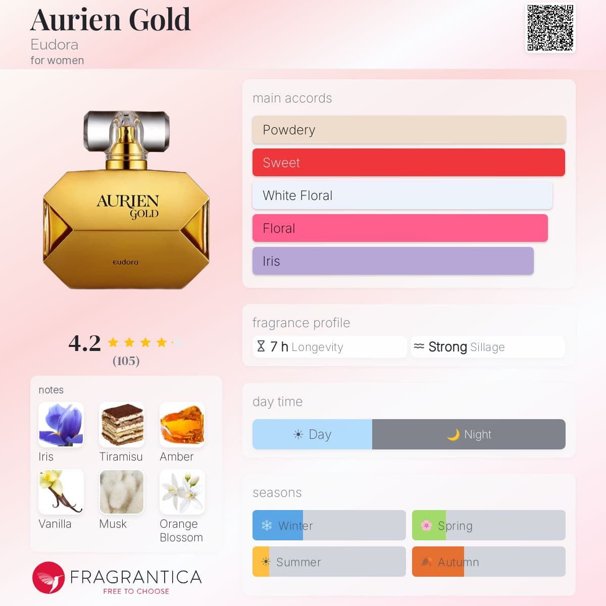 Fragrantica image 5