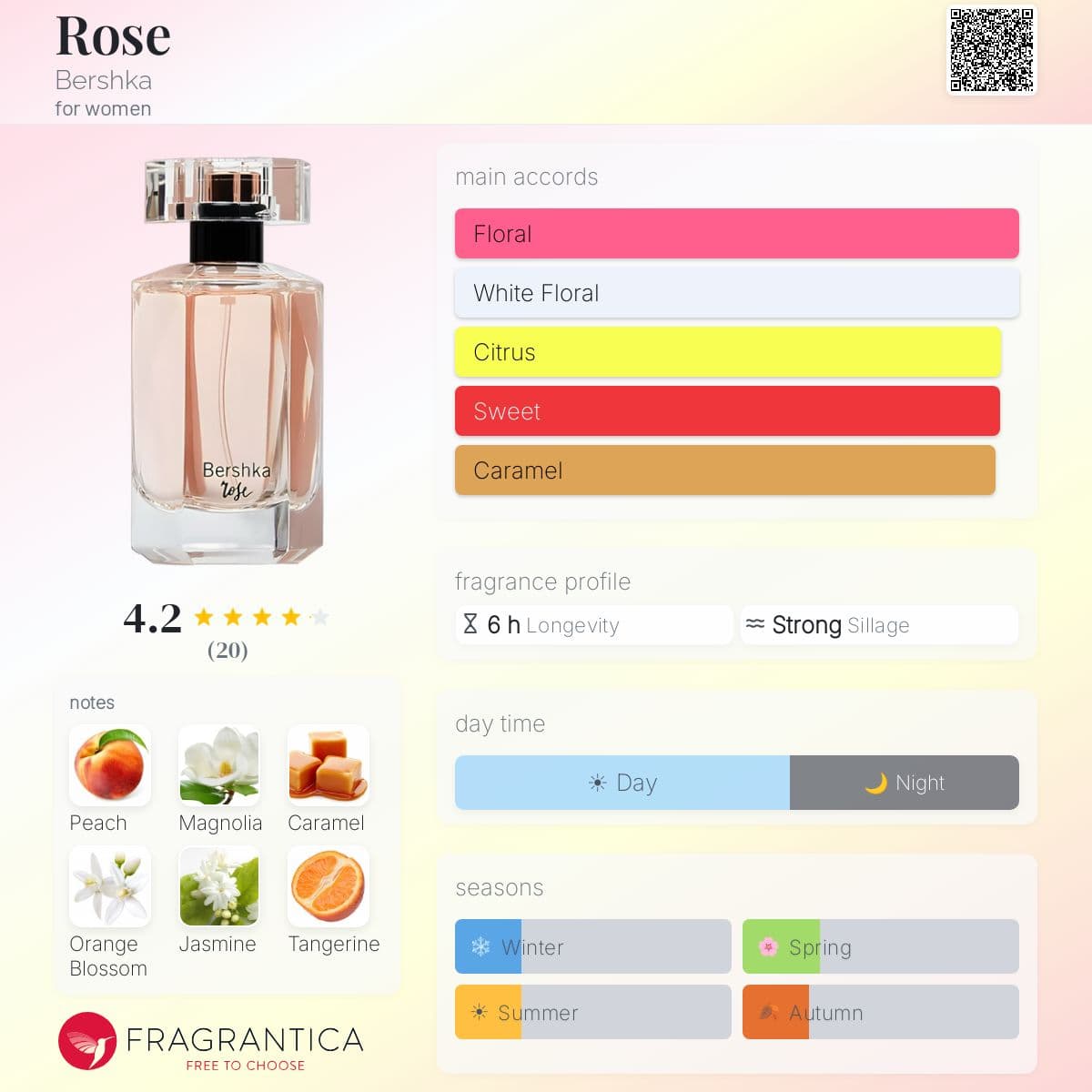 Fragrantica image 5