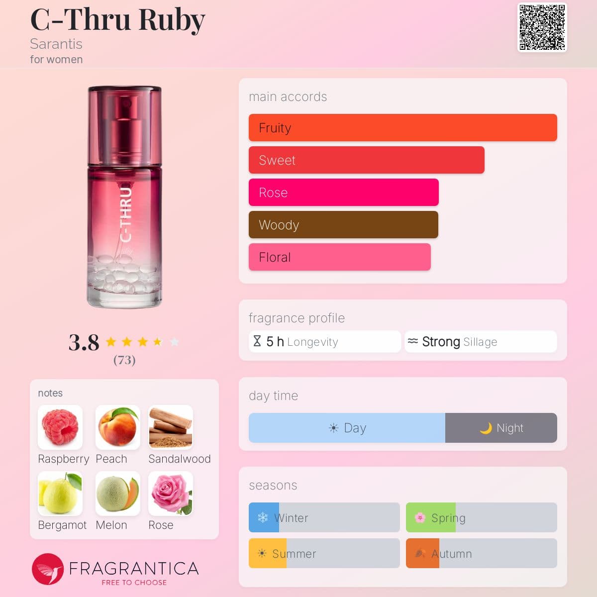 Fragrantica image 5