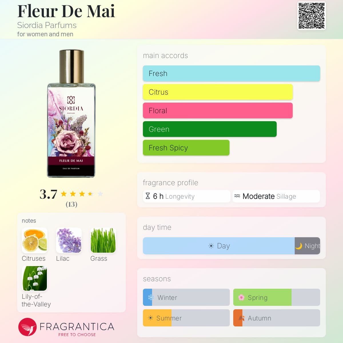 Fragrantica image 5