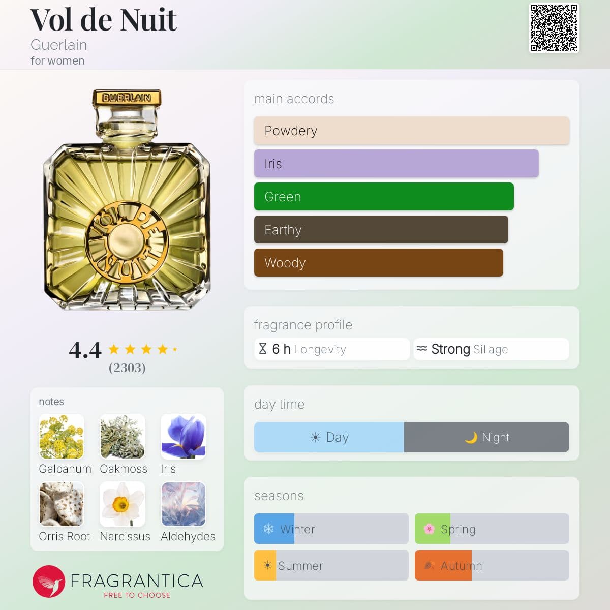 Profile card