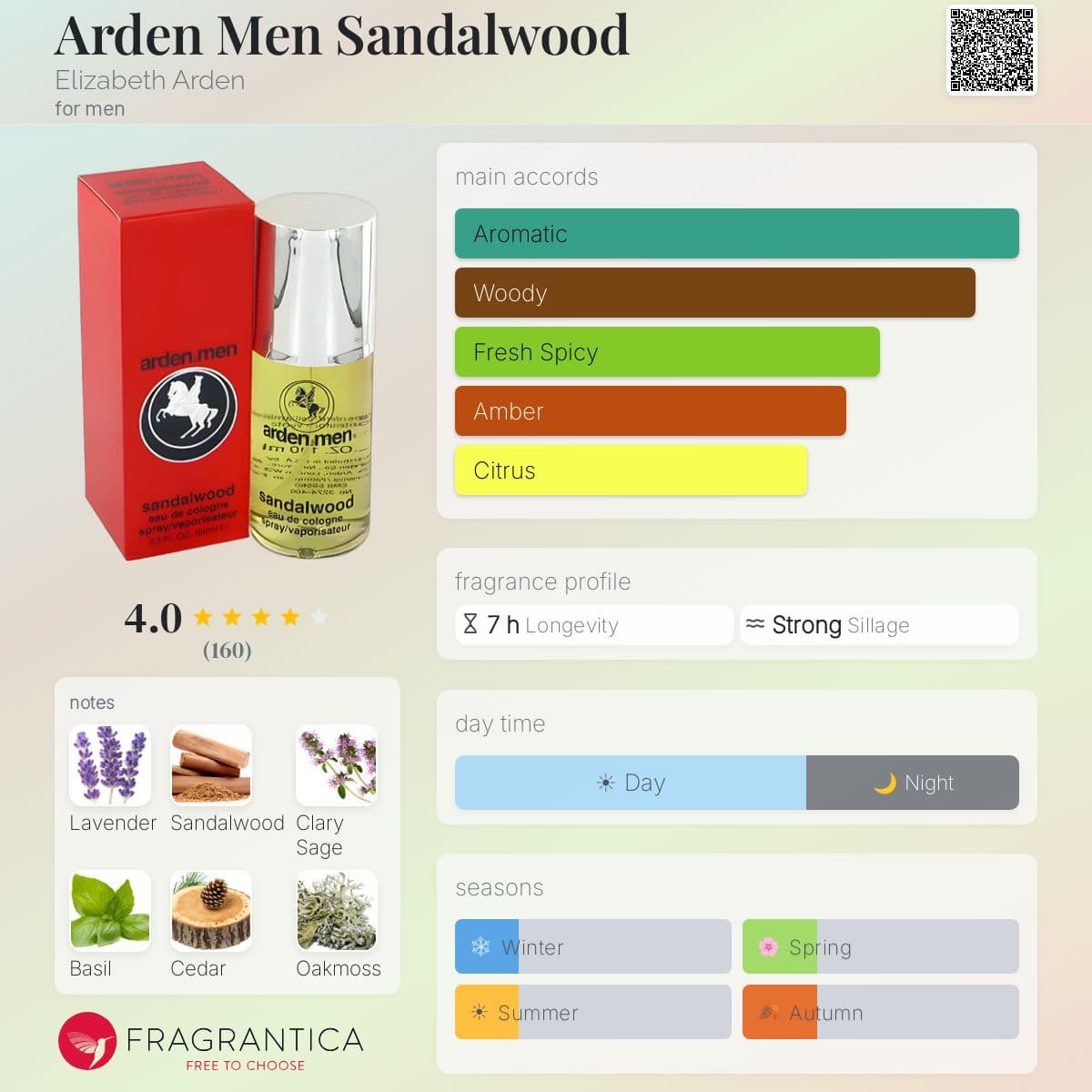 Profile card