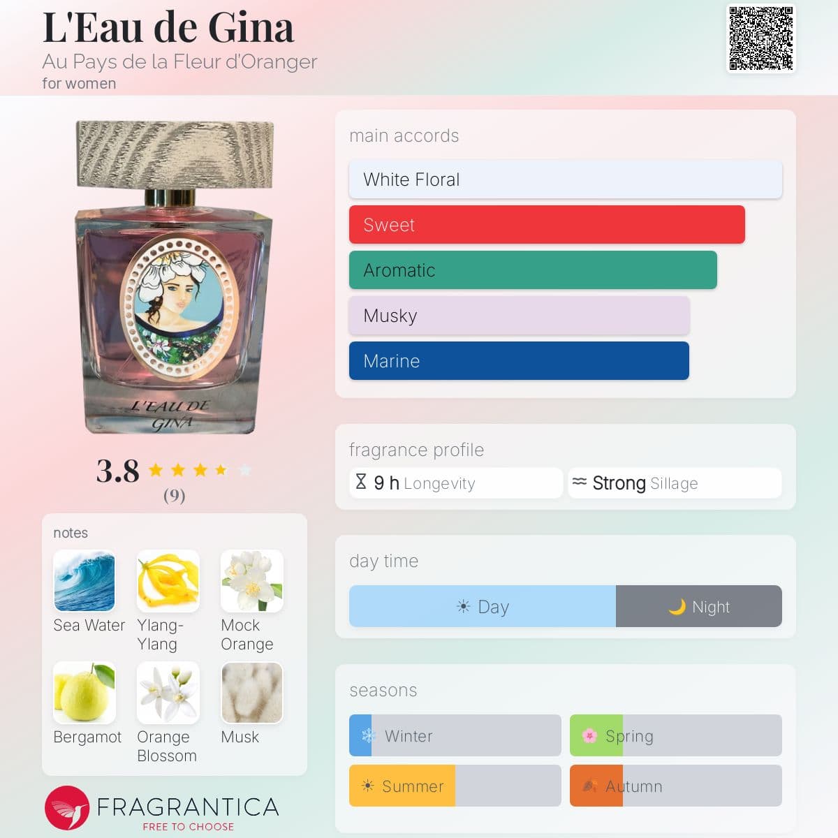 Fragrantica image 5