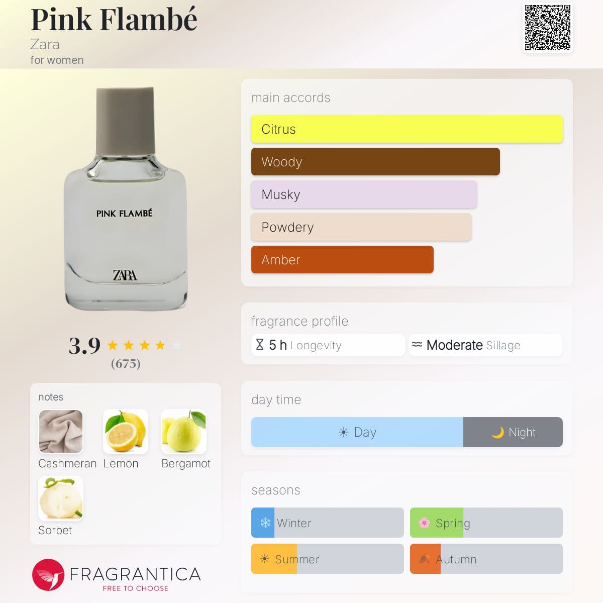 Fragrantica image 5