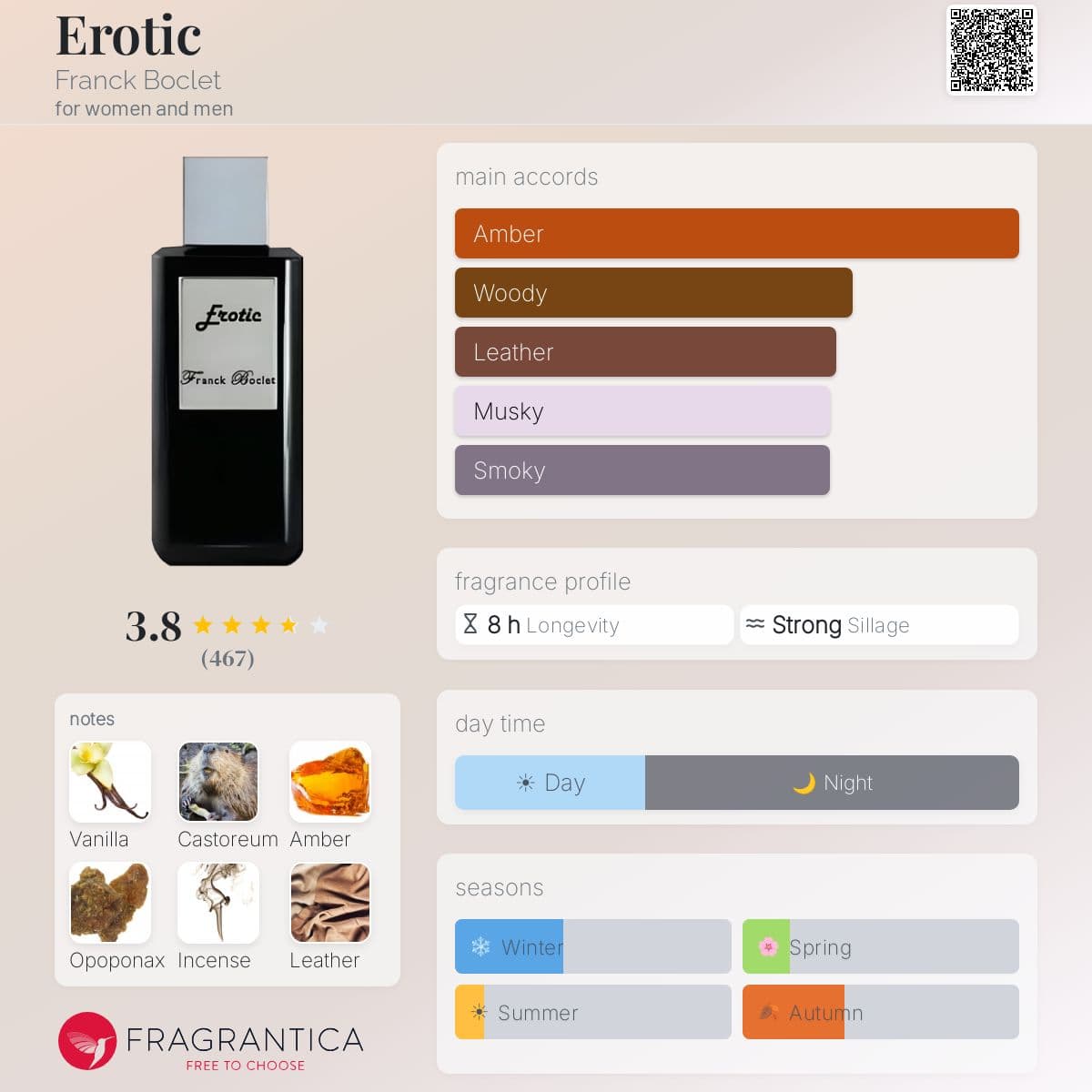 Profile card