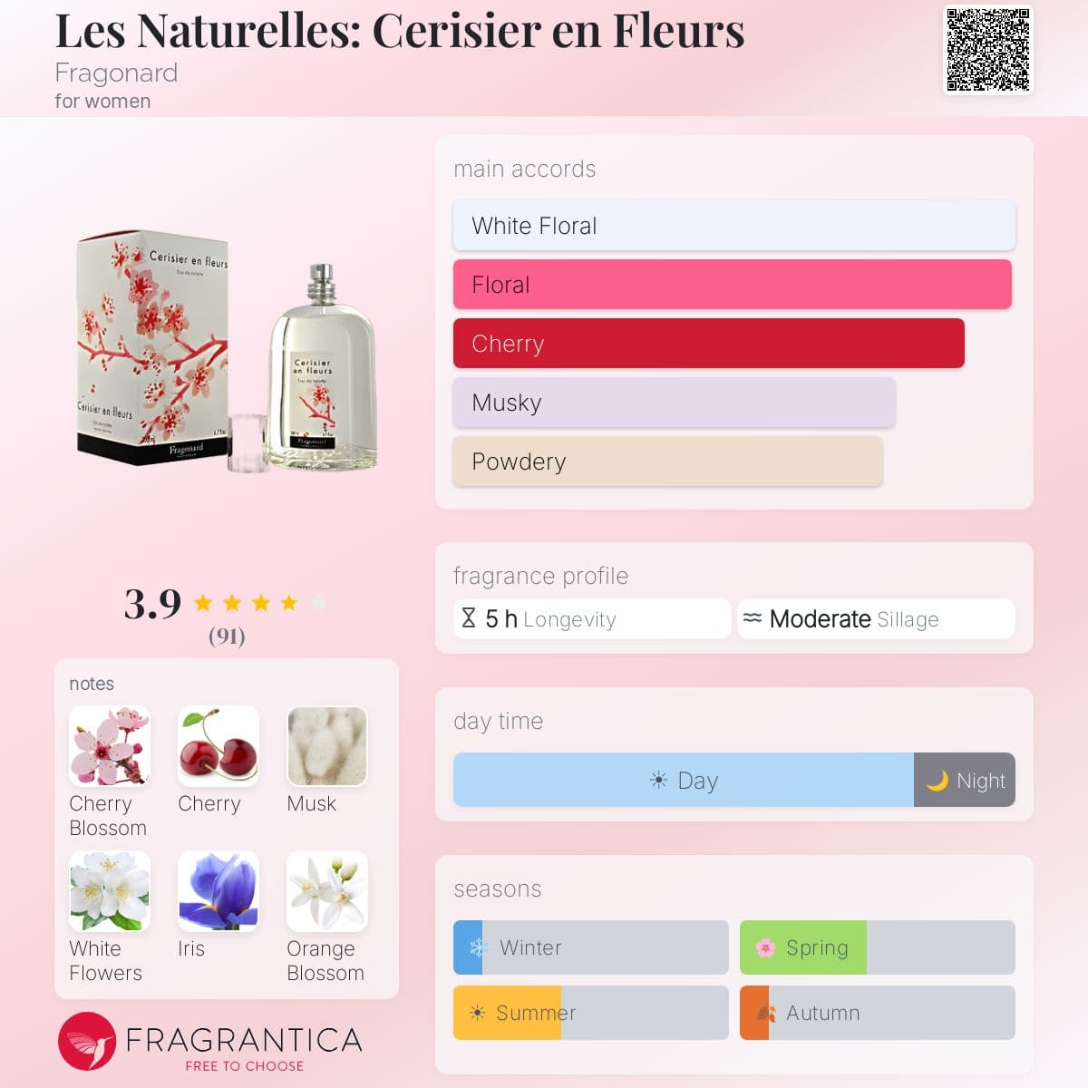 Fragrantica image 5