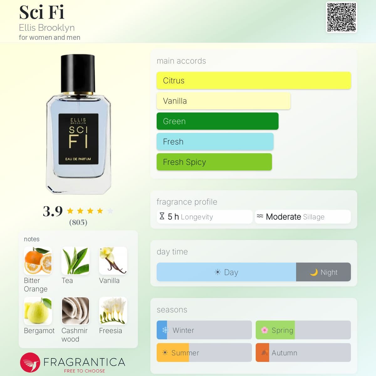 Profile card