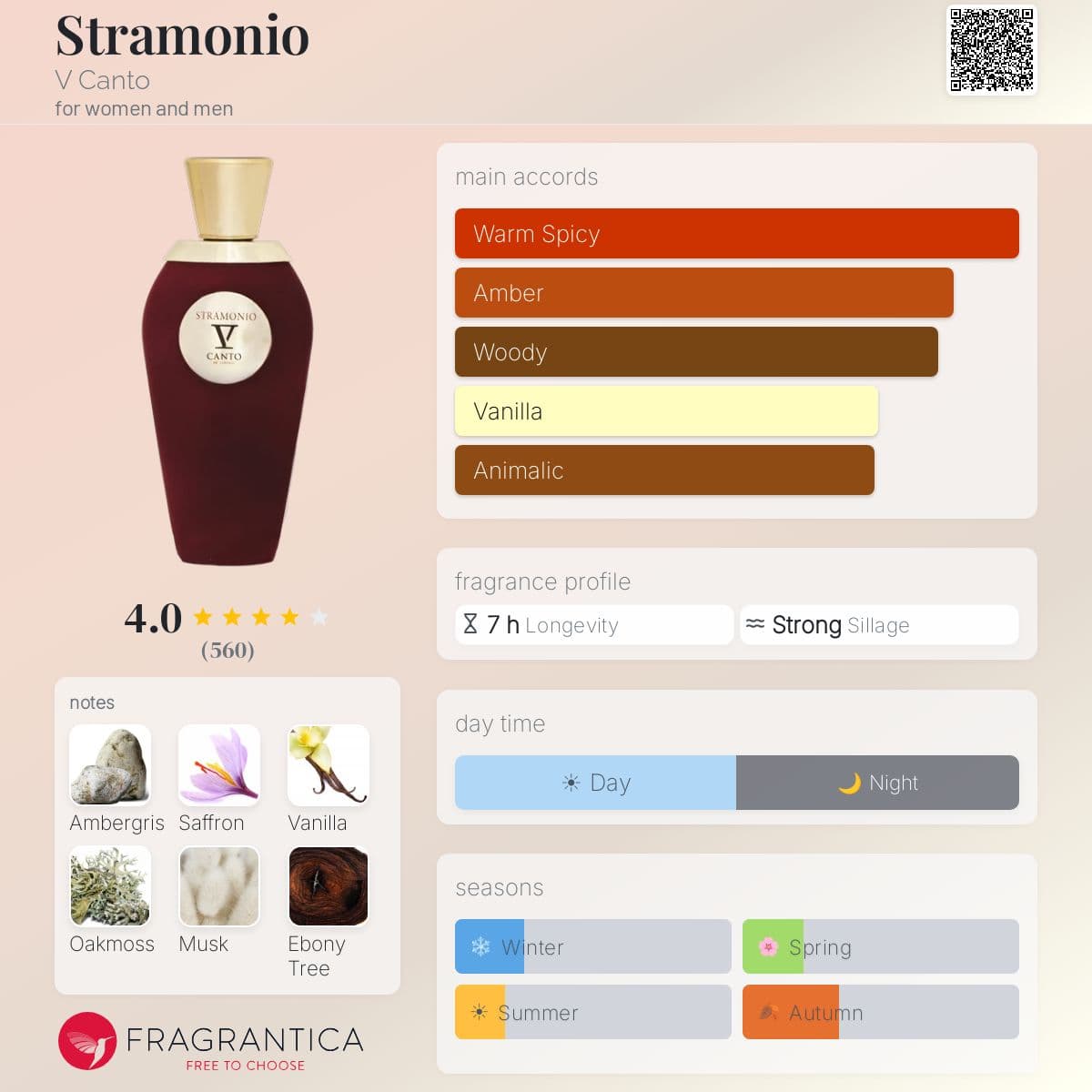 Fragrantica image 5