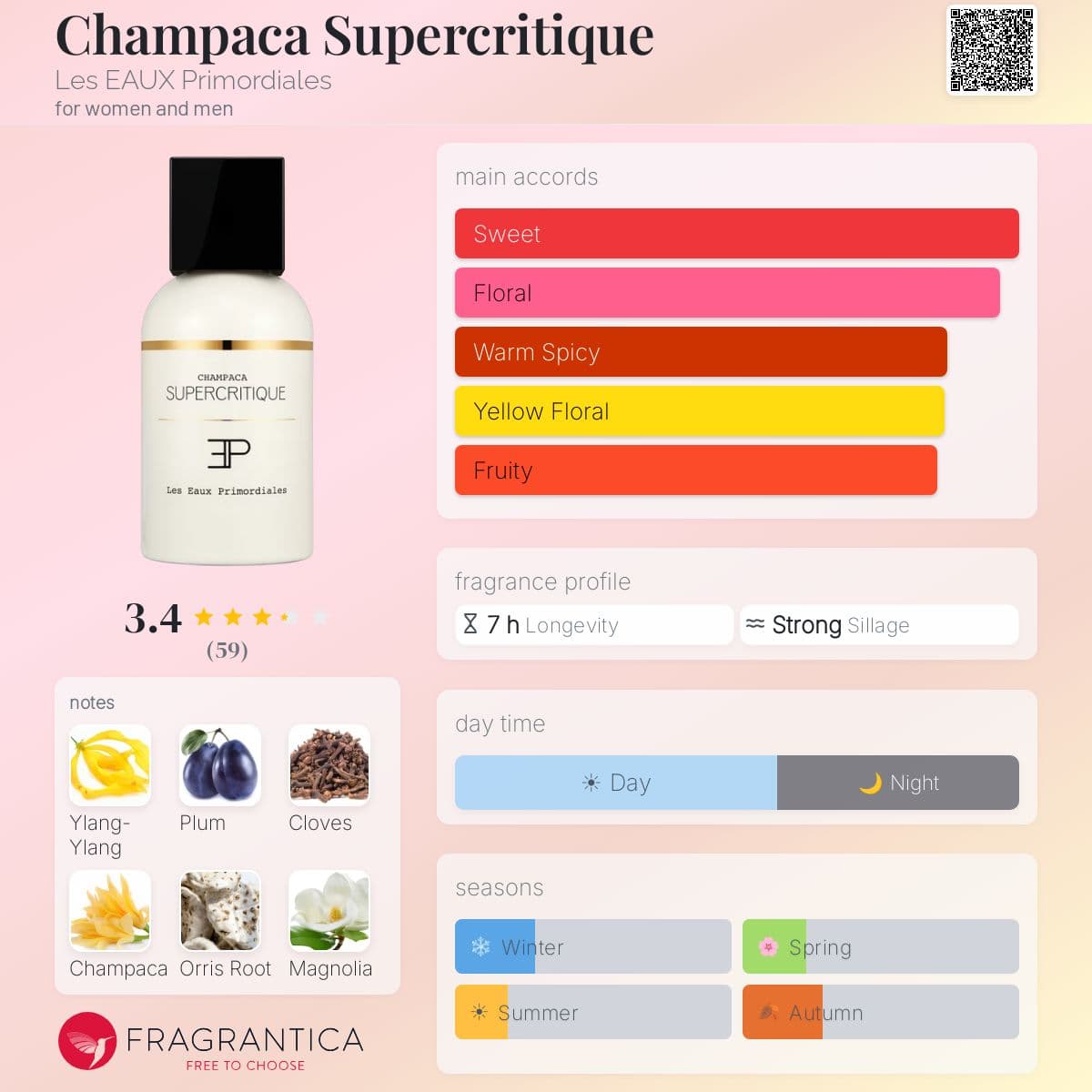 Fragrantica image 5