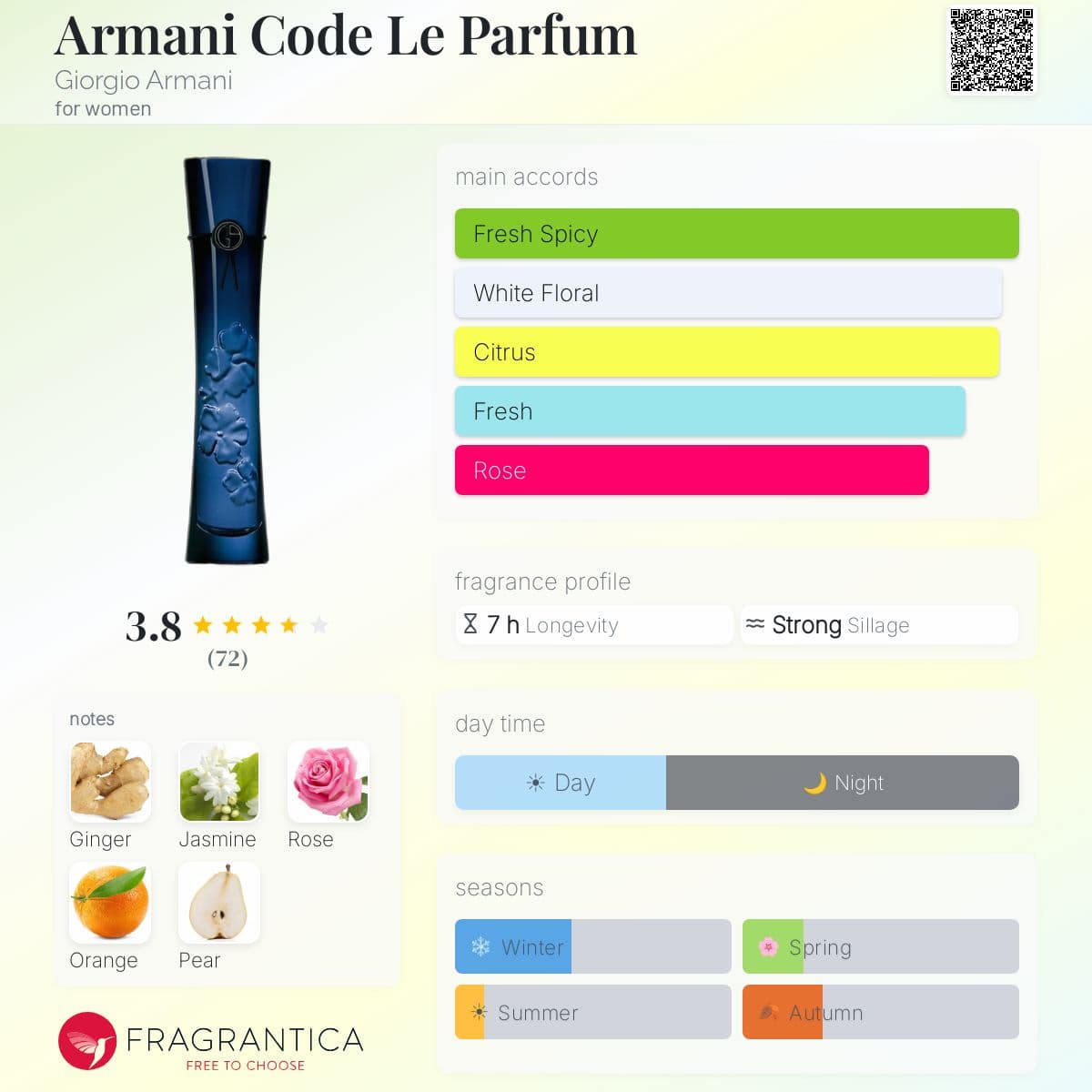Fragrantica image 5