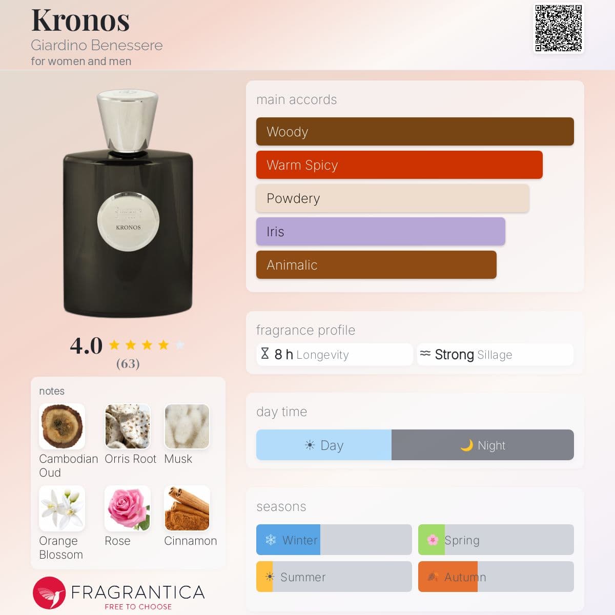 Profile card