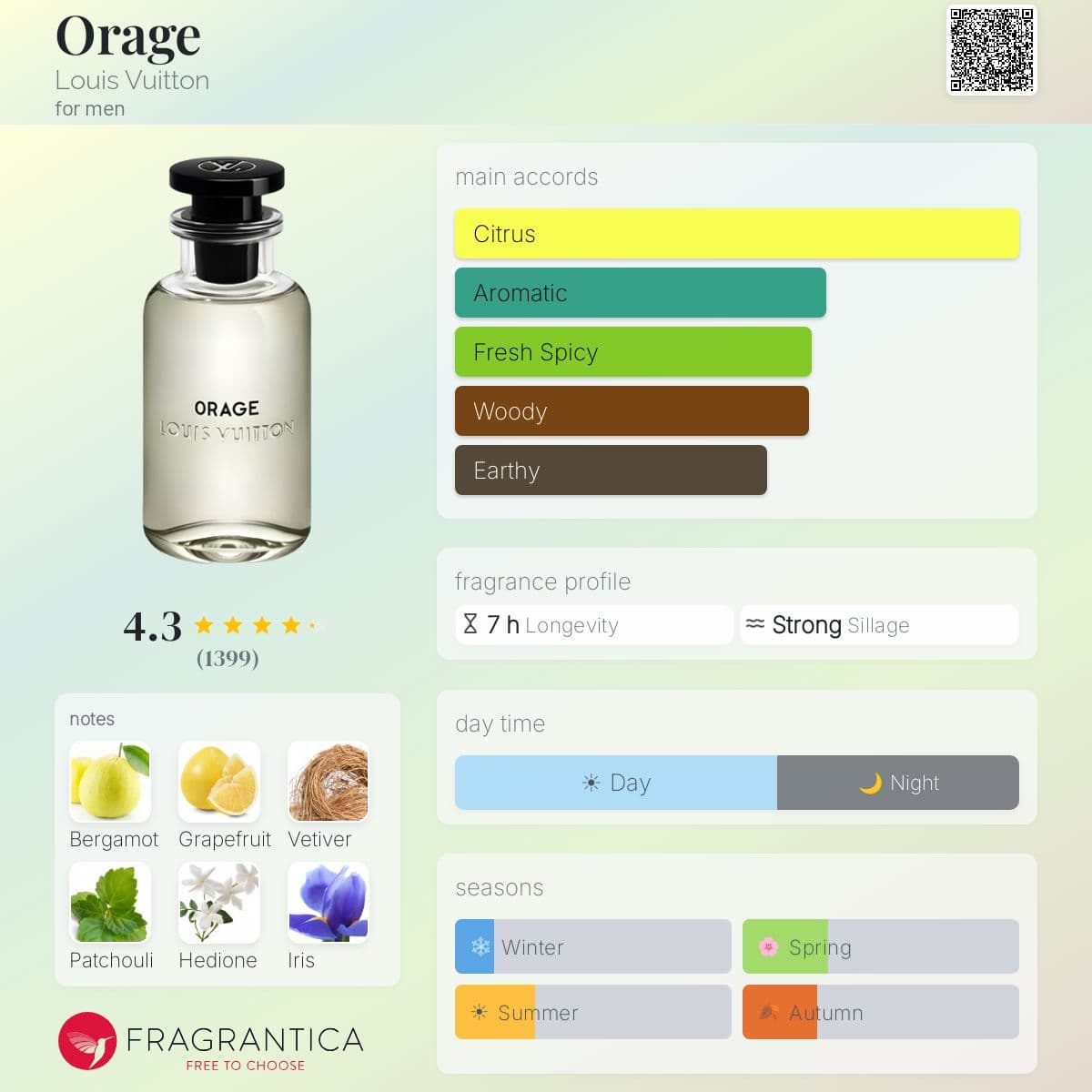Profile card