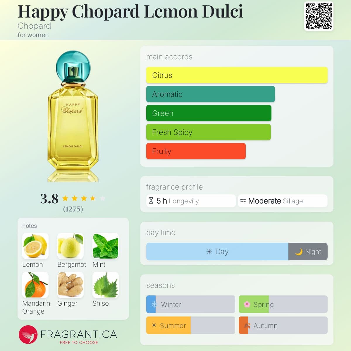 Profile card