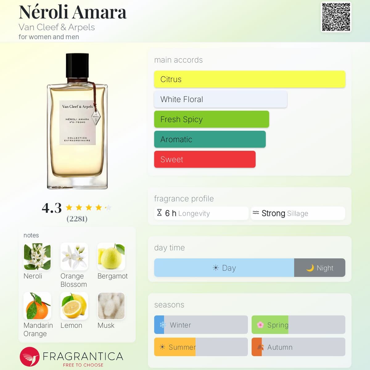 Profile card