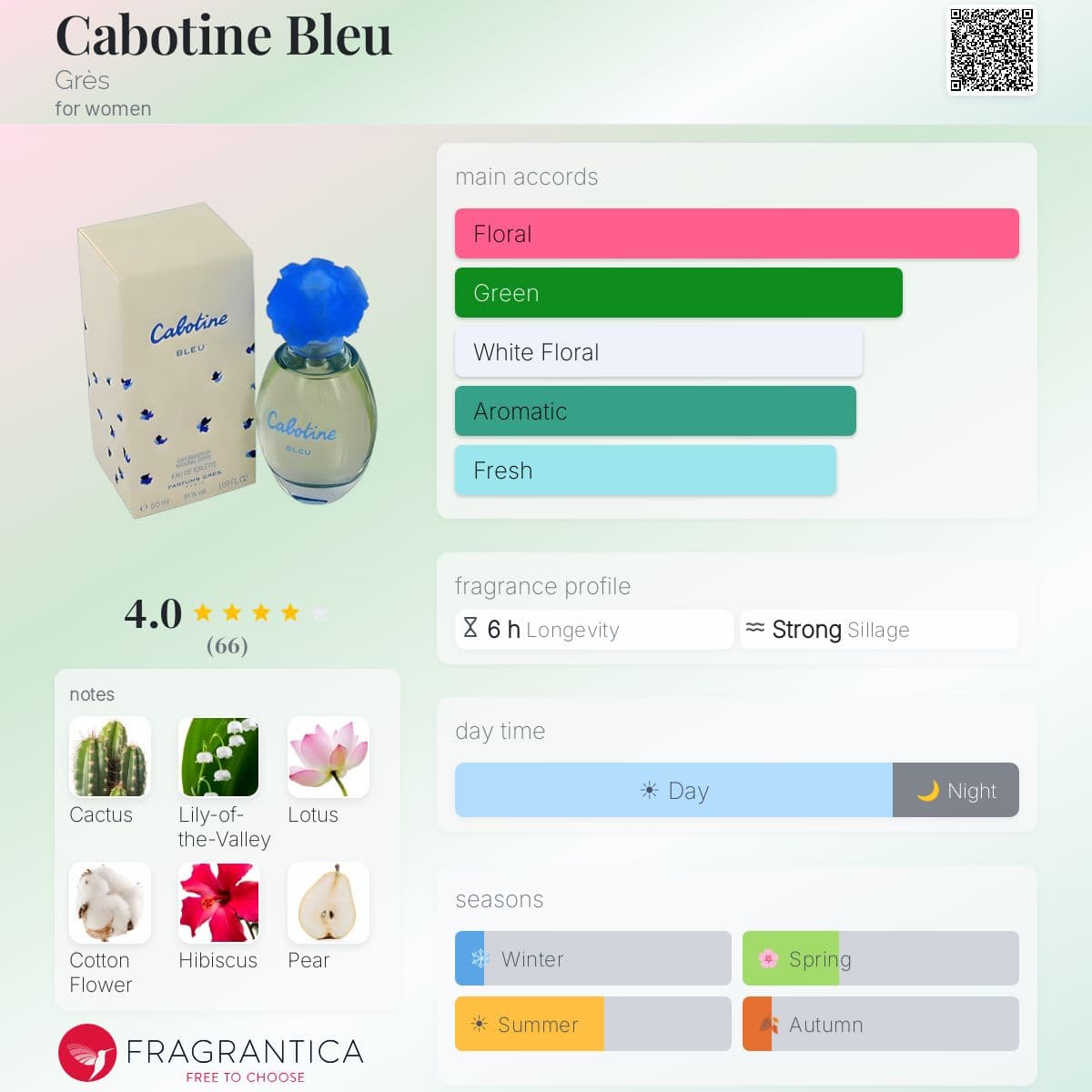 Fragrantica image 5