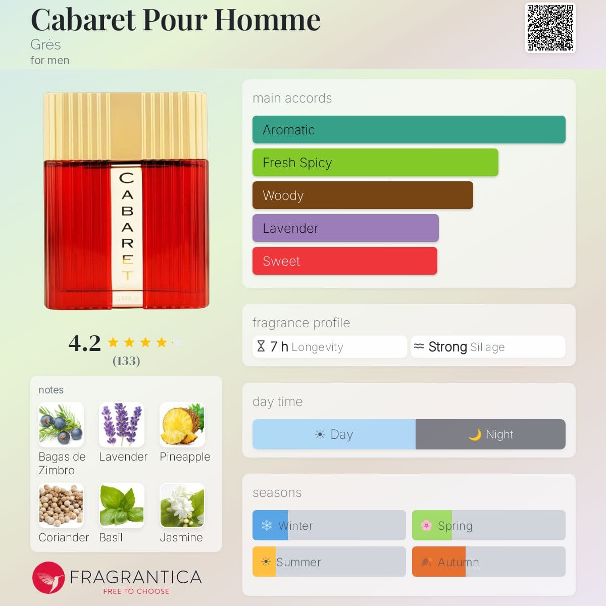 Profile card