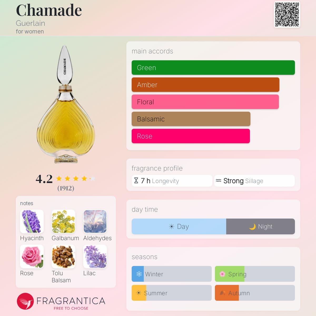 Profile card
