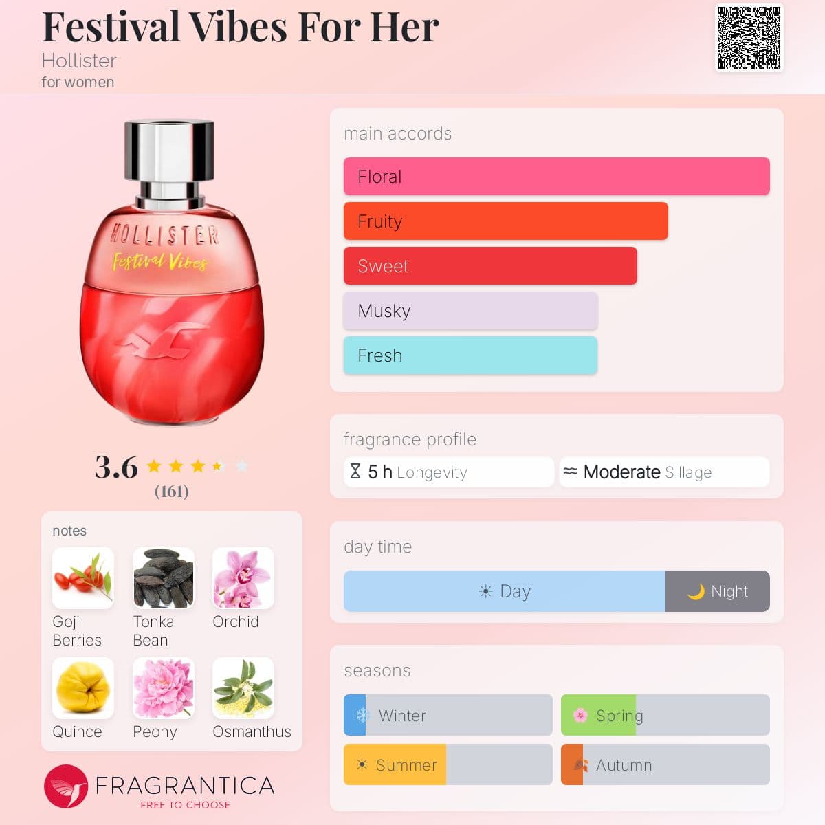 Fragrantica image 5