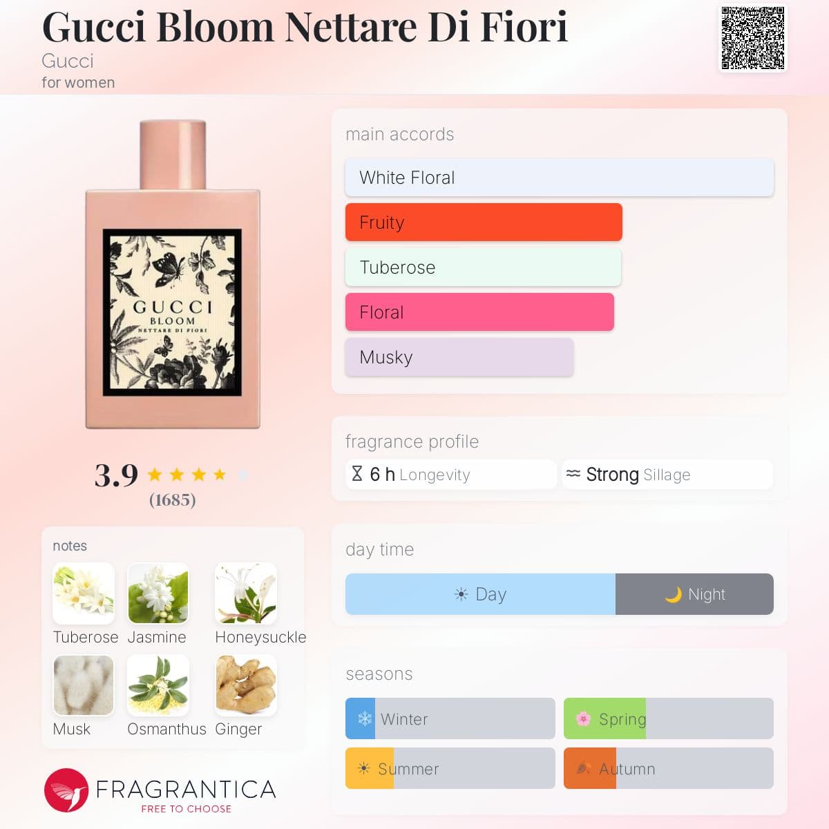 Fragrantica image 5