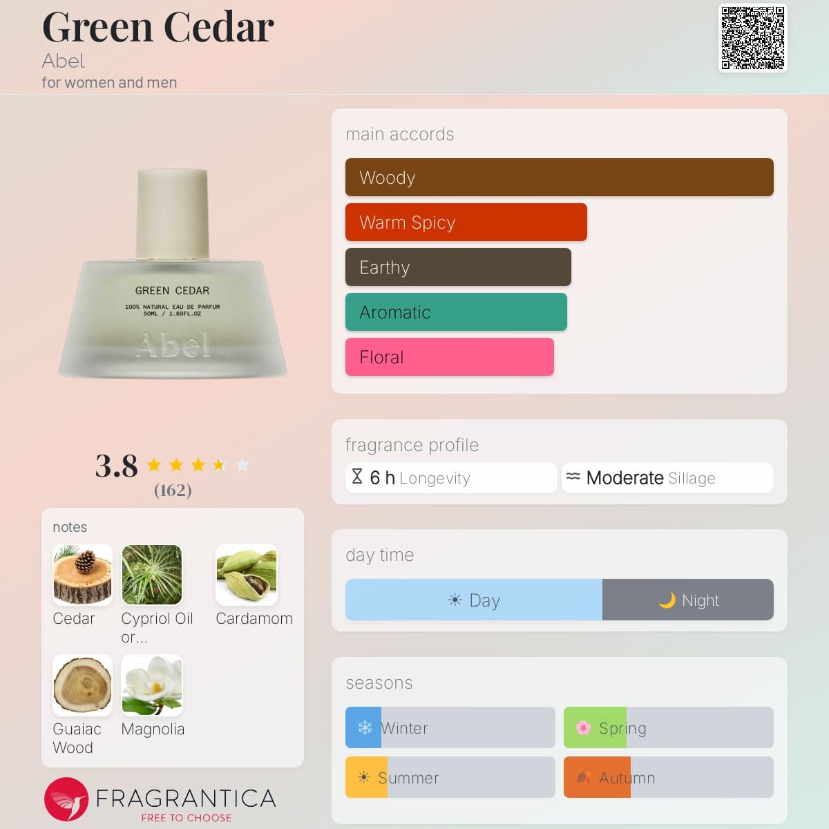 Profile card