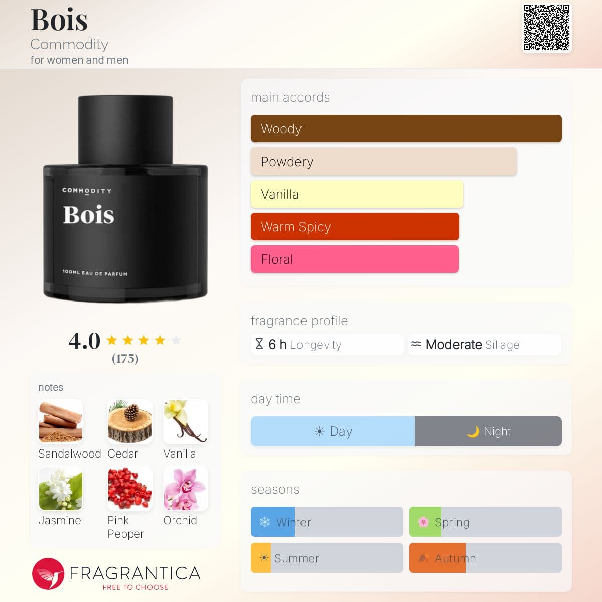 Fragrantica image 5