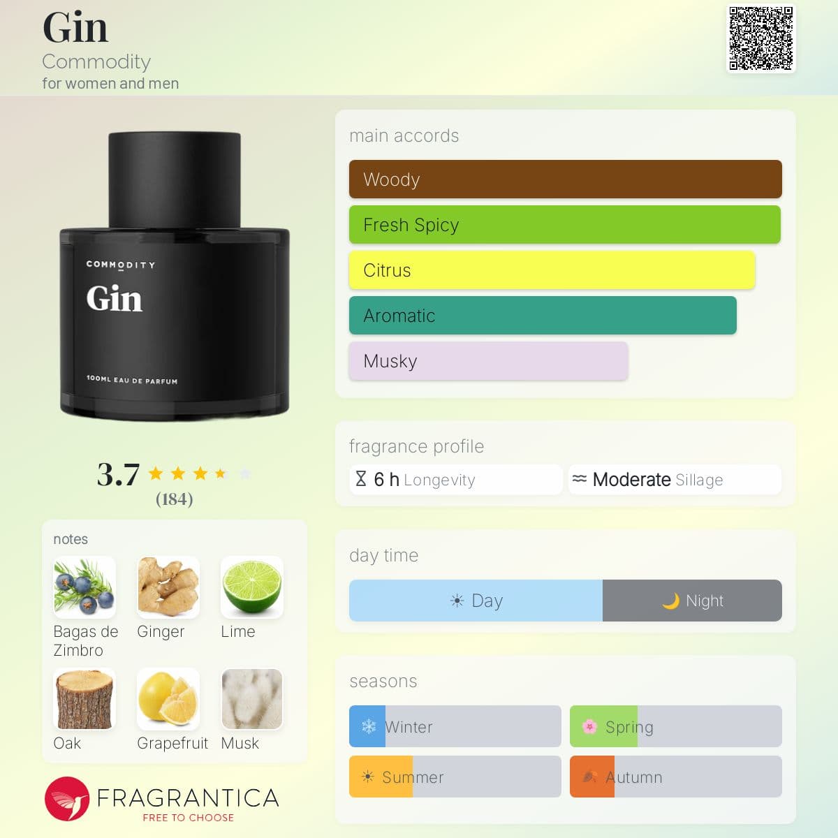 Fragrantica image 5
