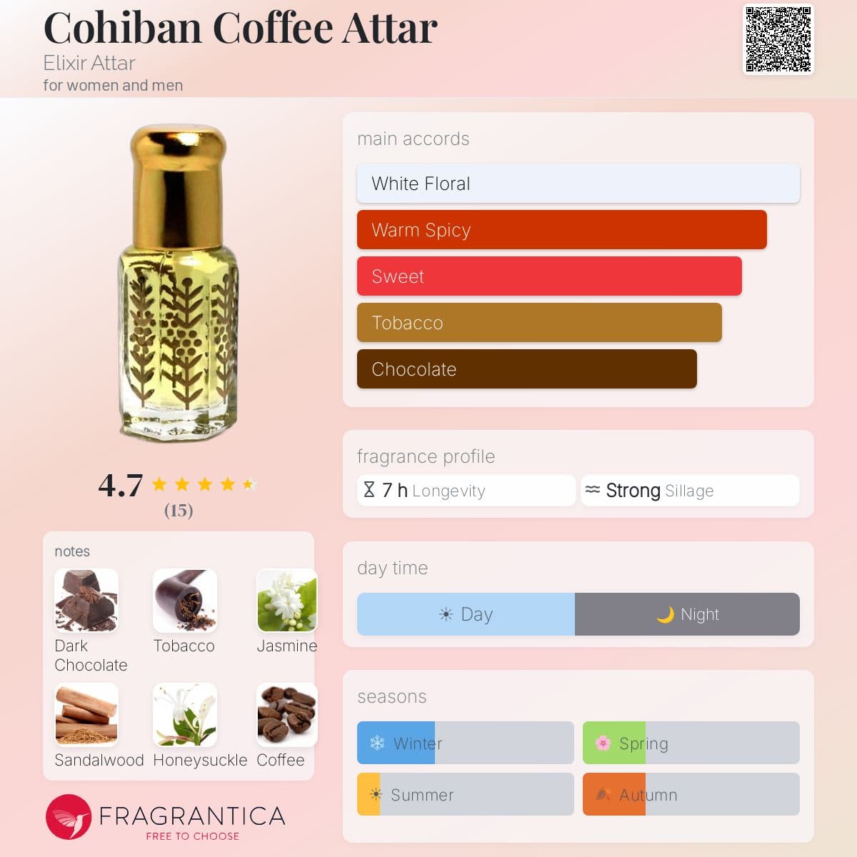 Fragrantica image 5