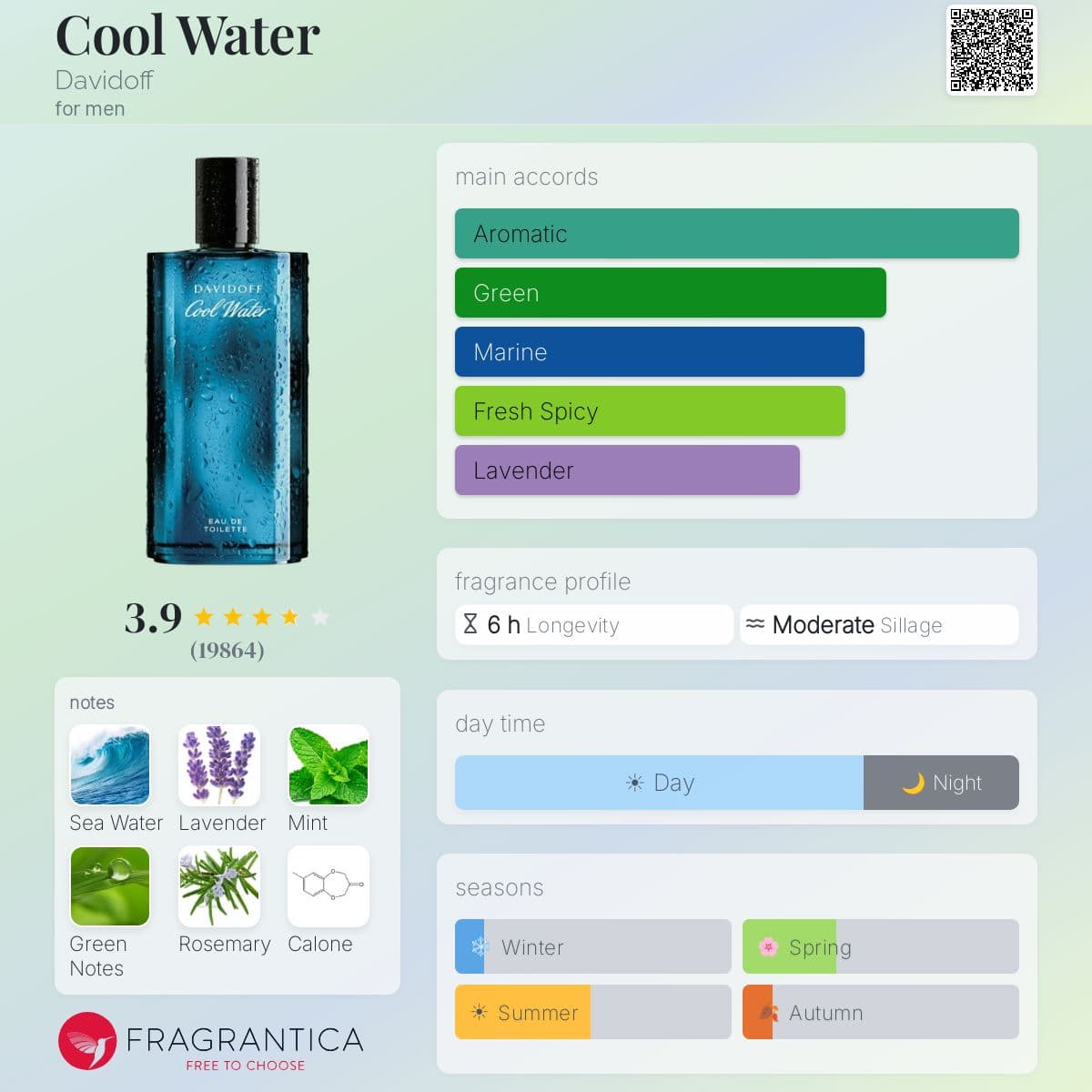 Fragrantica image 5