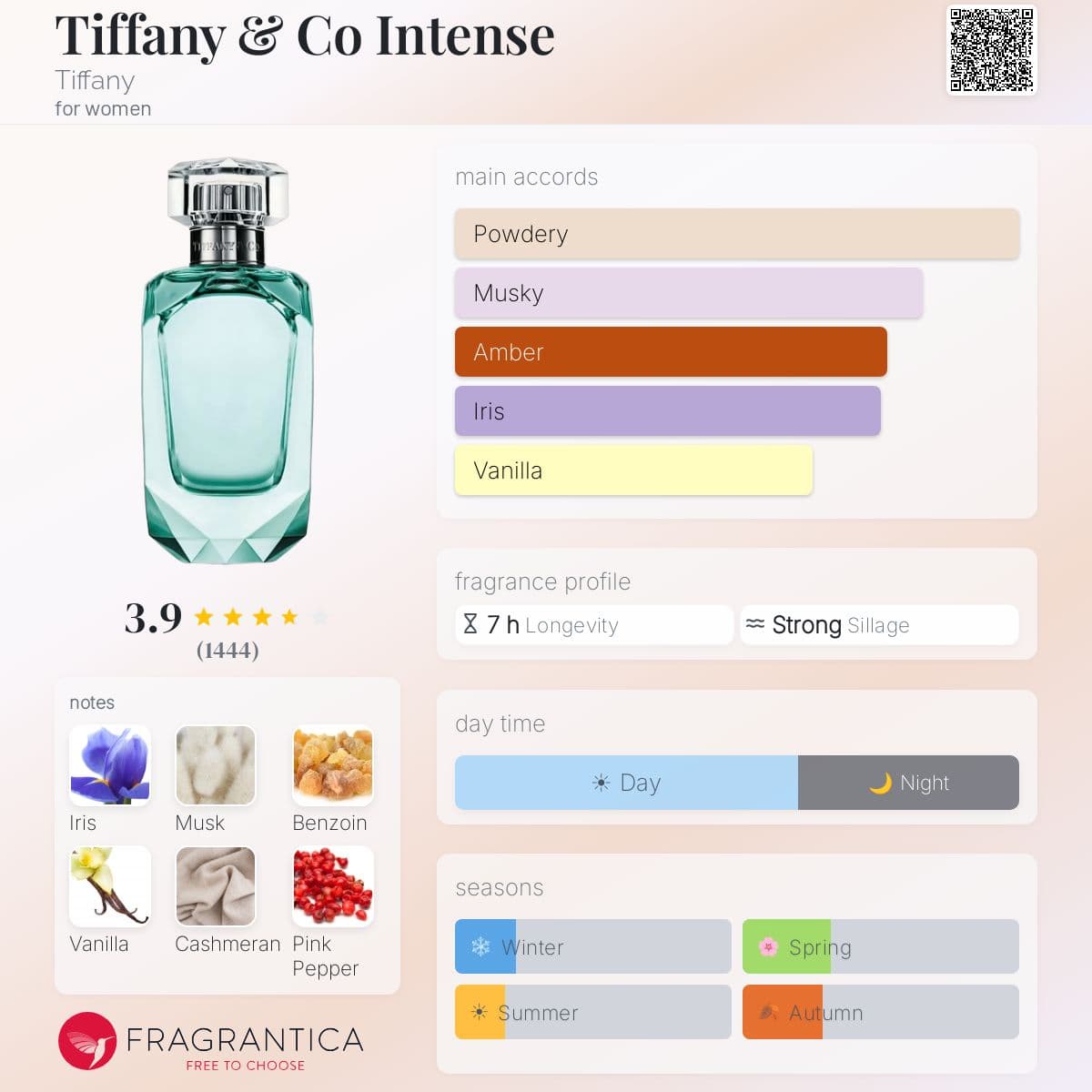 Profile card