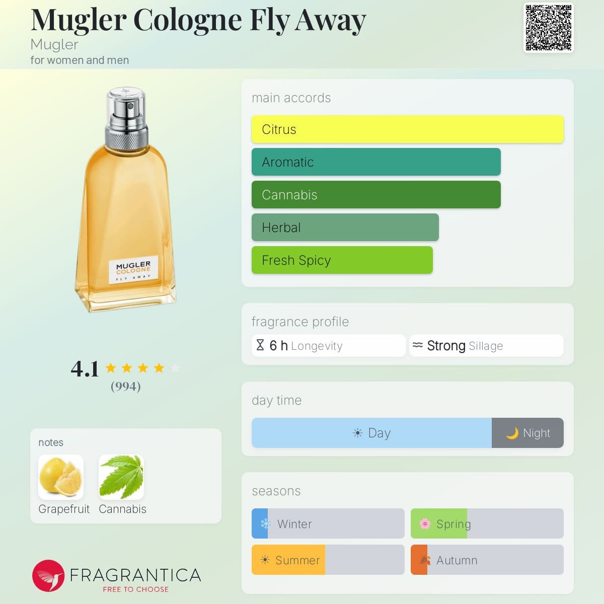 Fragrantica image 5