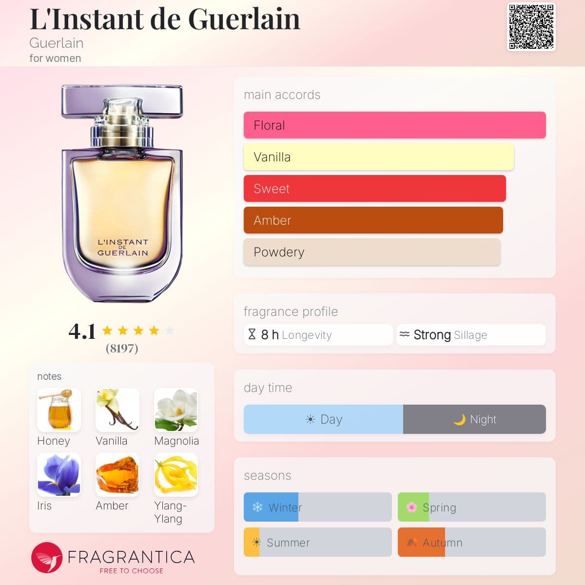 Profile card