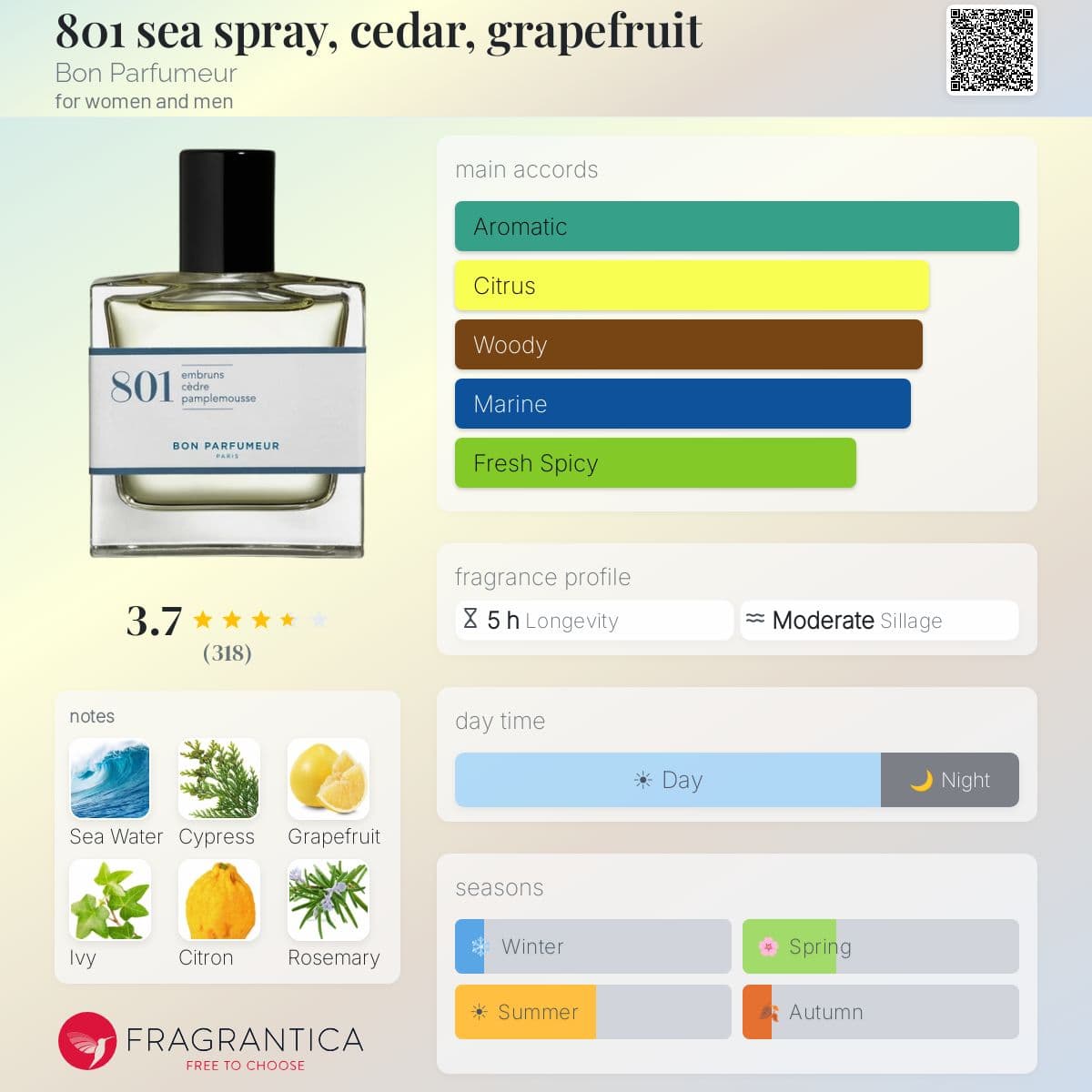 Fragrantica image 5