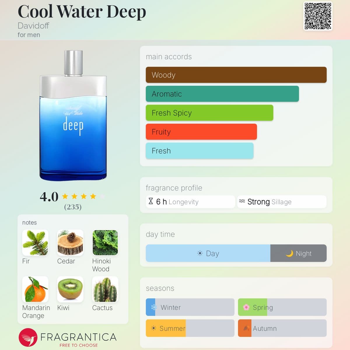 Fragrantica image 5