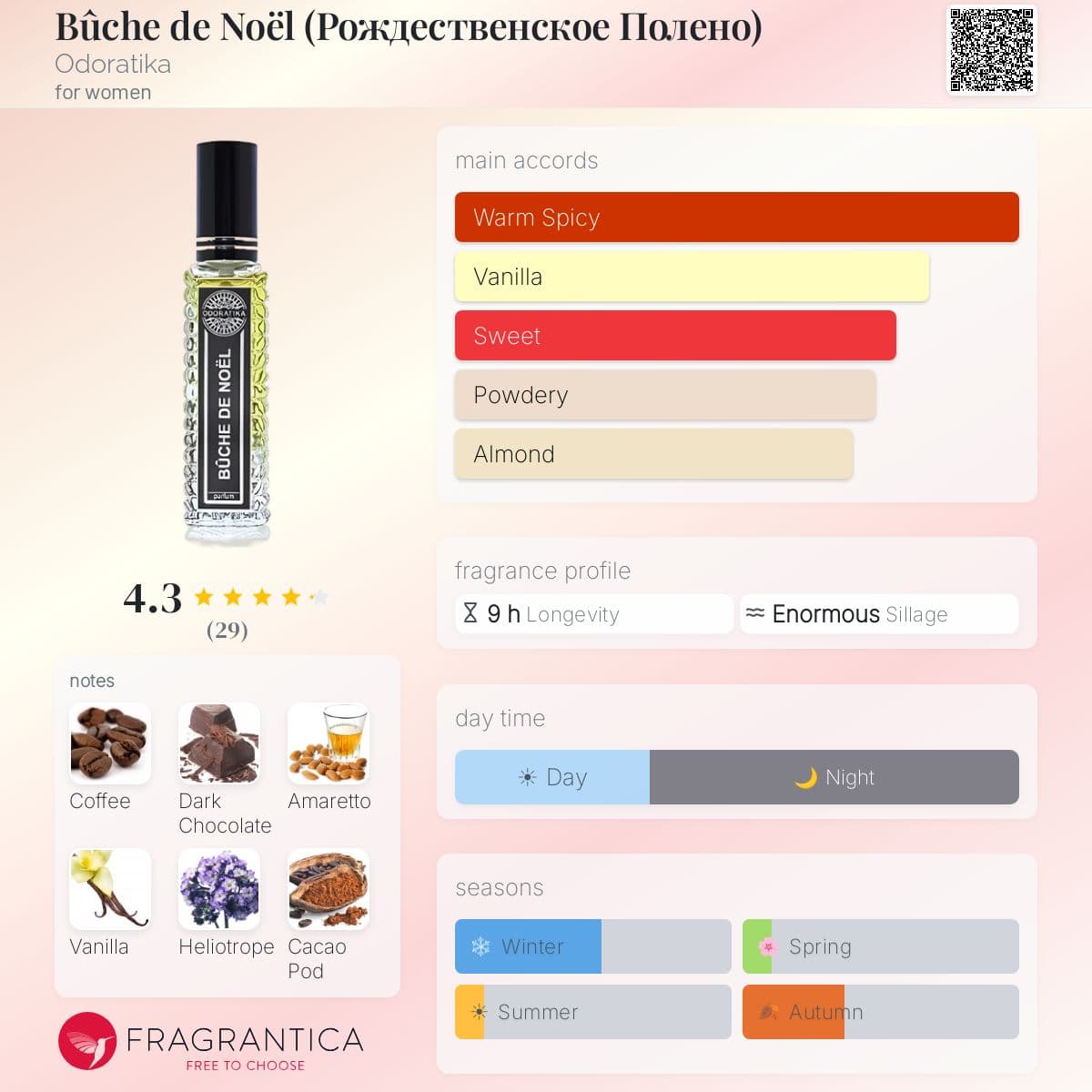 Fragrantica image 5