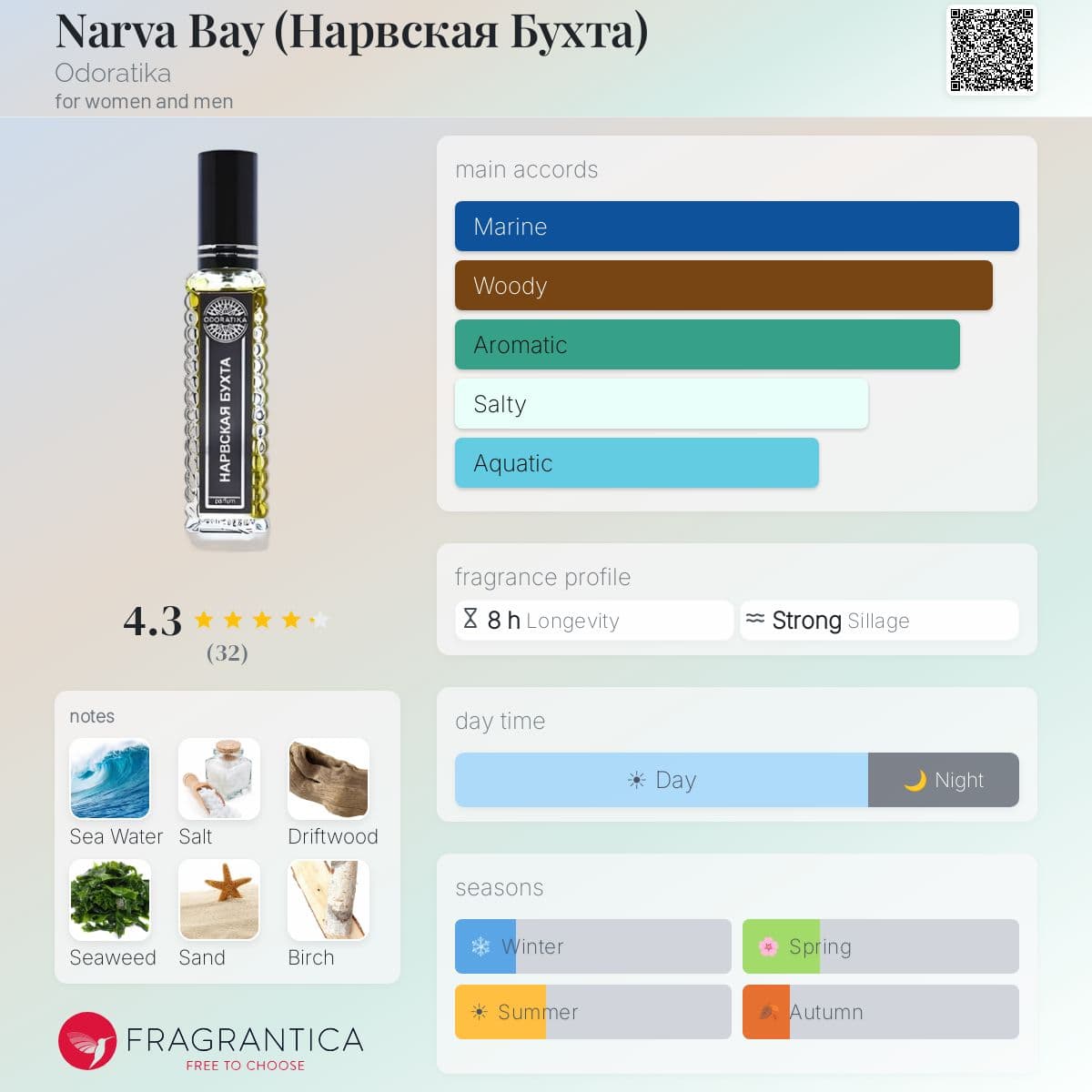 Fragrantica image 5