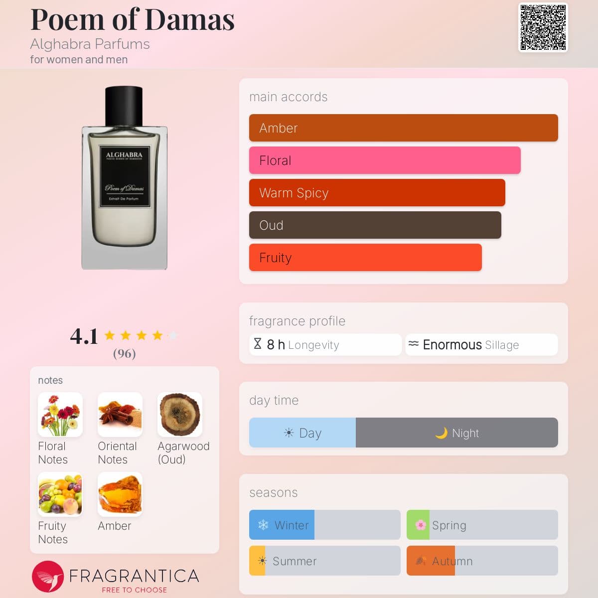 Profile card