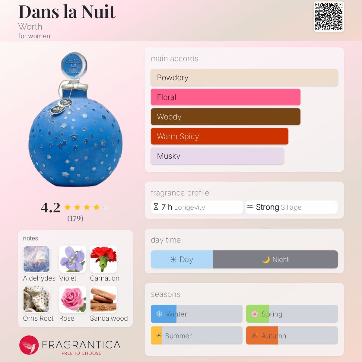 Fragrantica image 5