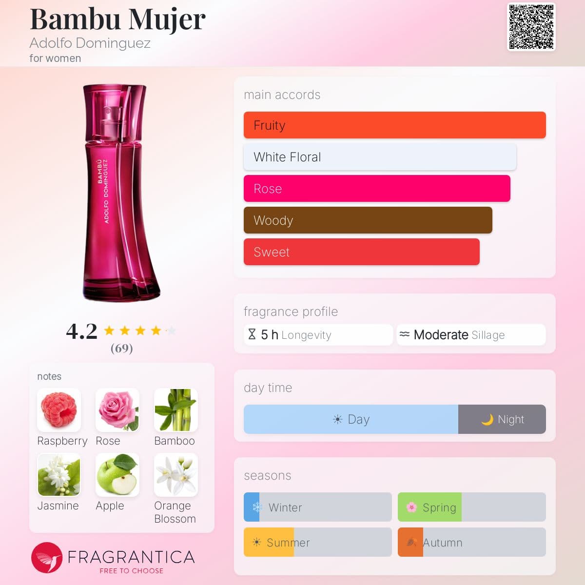 Profile card