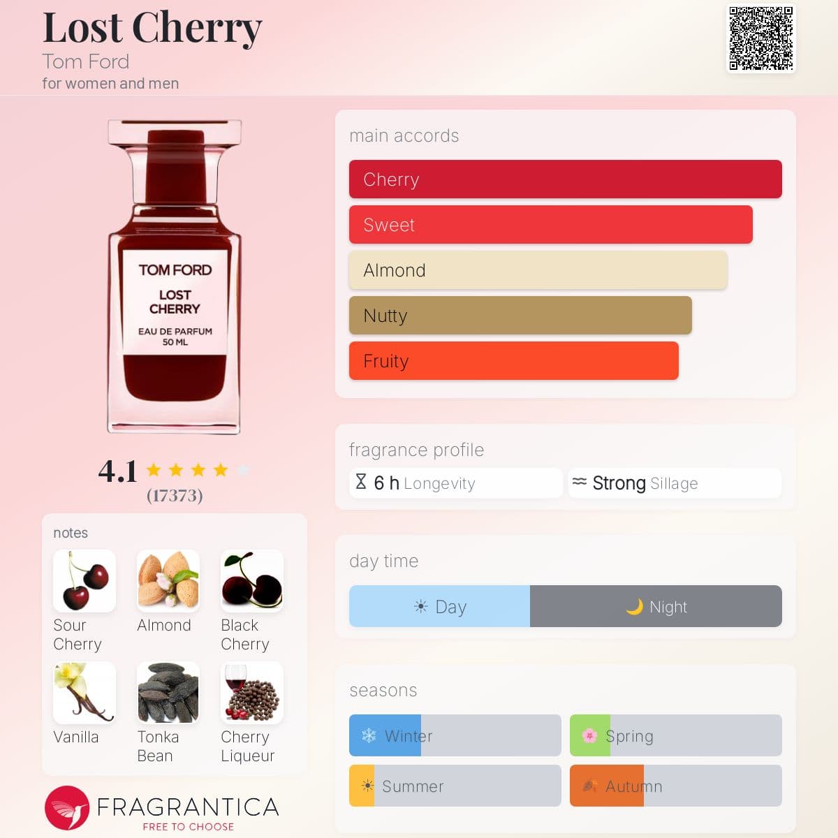 Profile card
