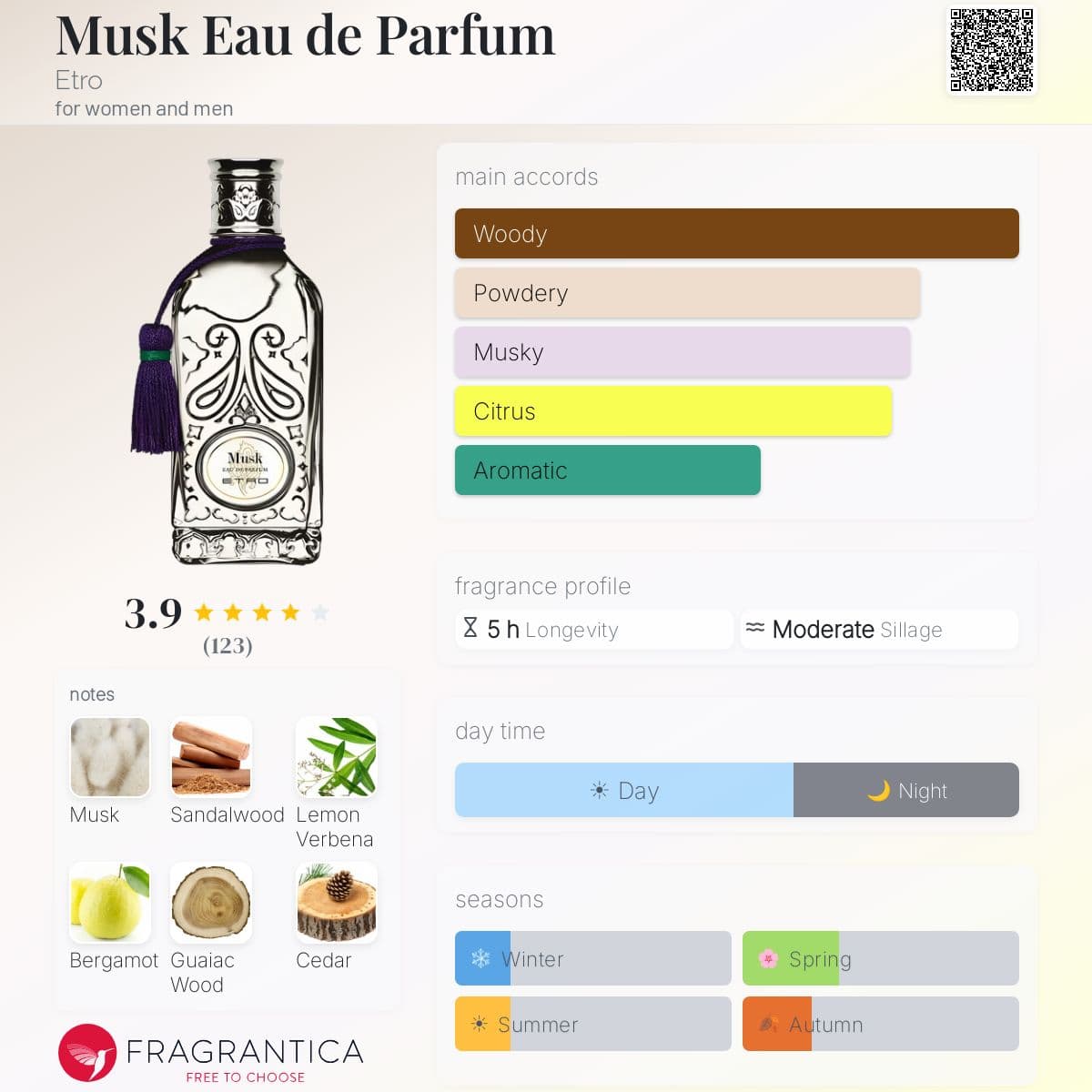 Profile card