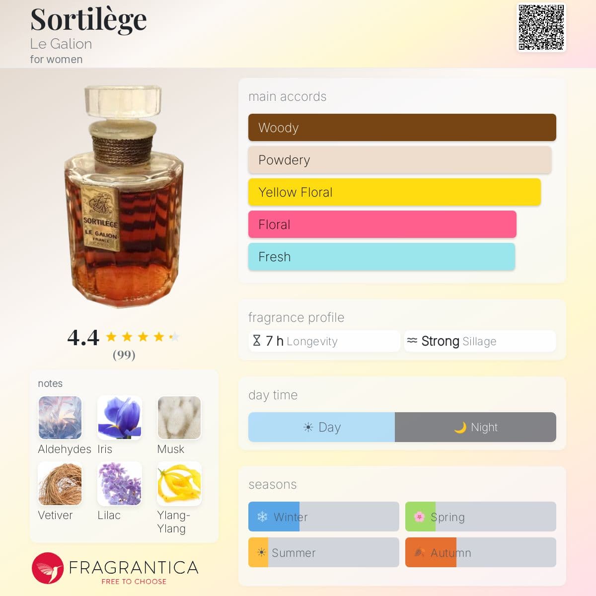 Profile card