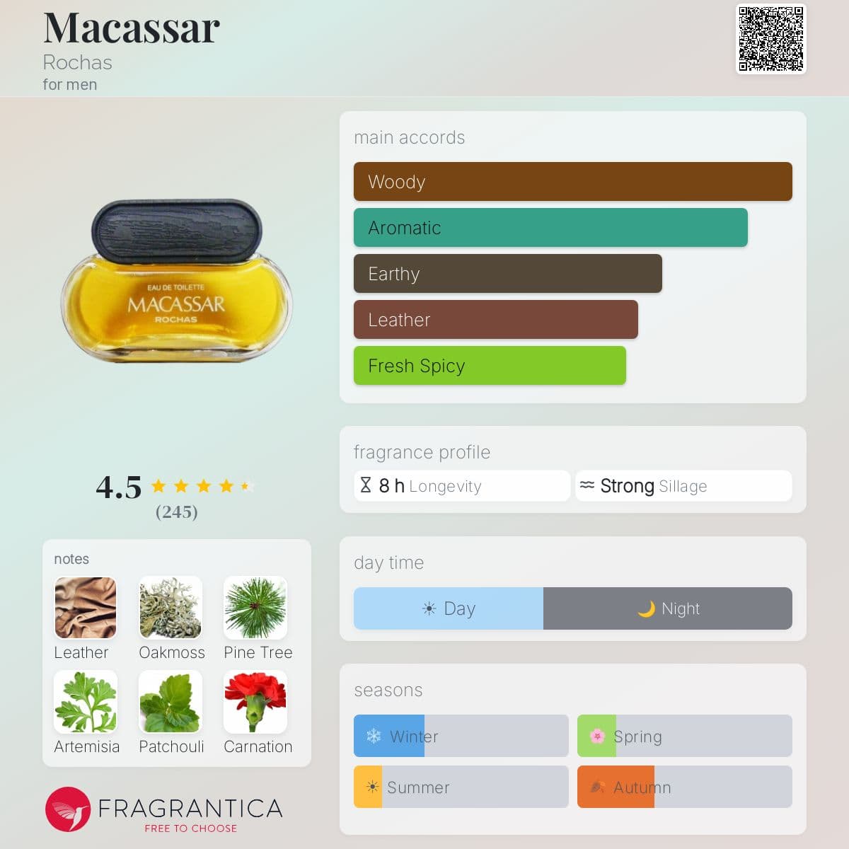 Profile card