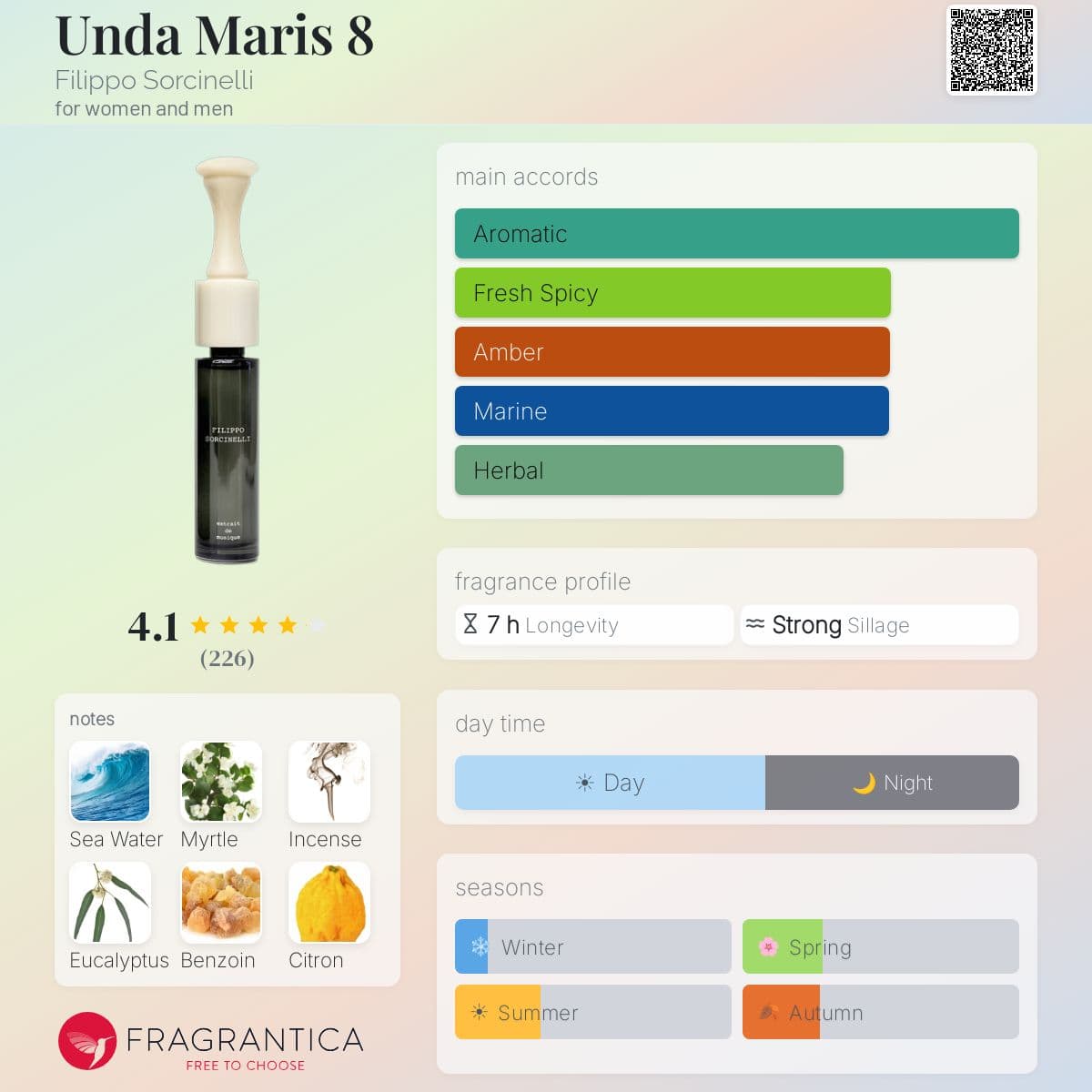 Fragrantica image 5