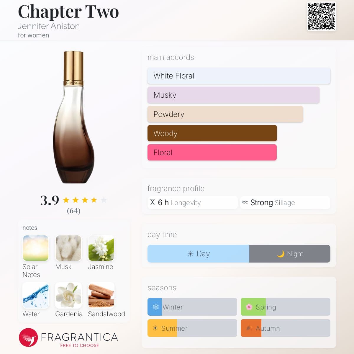 Fragrantica image 5