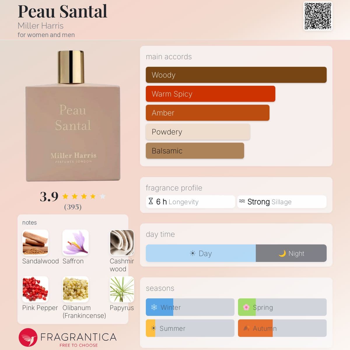 Profile card