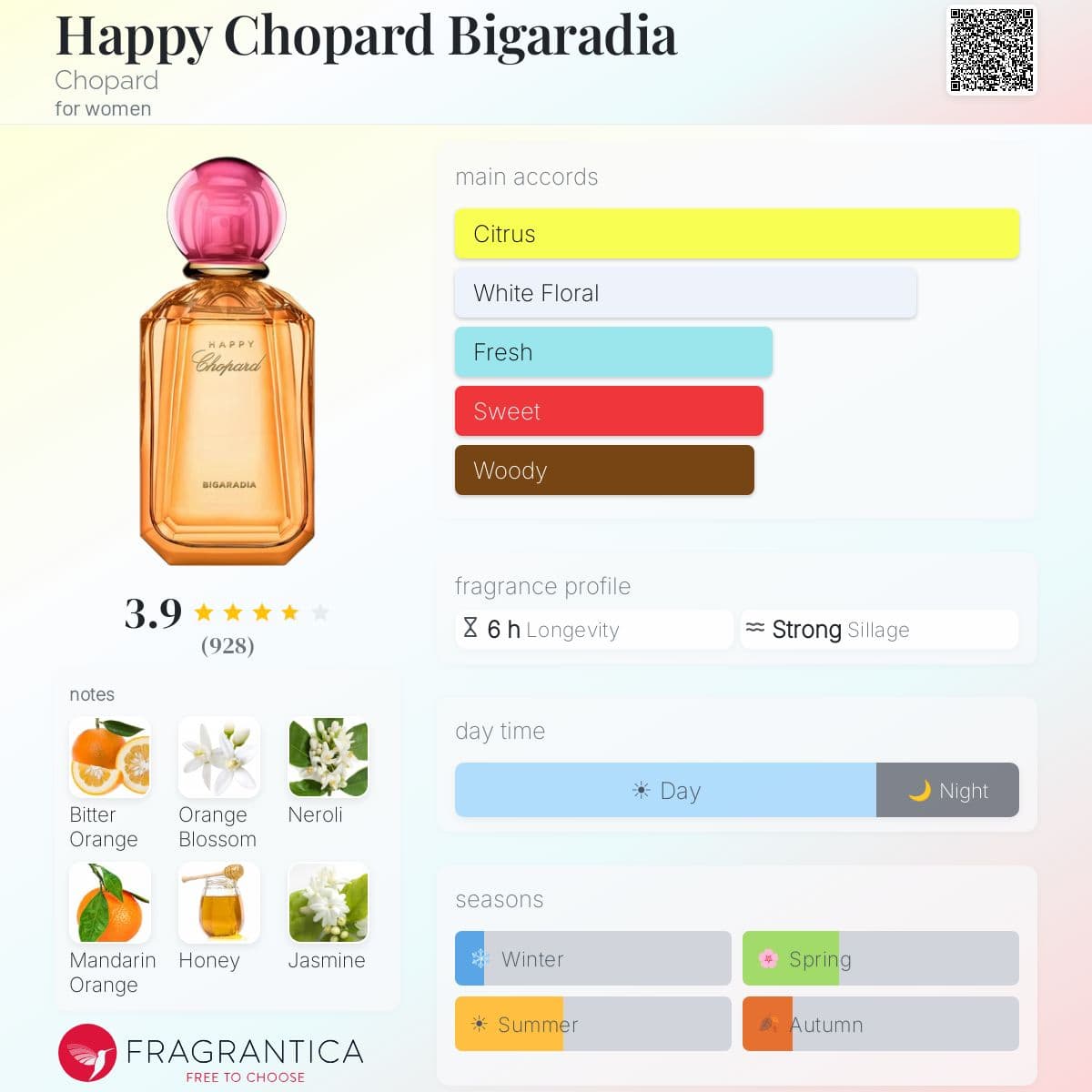 Profile card