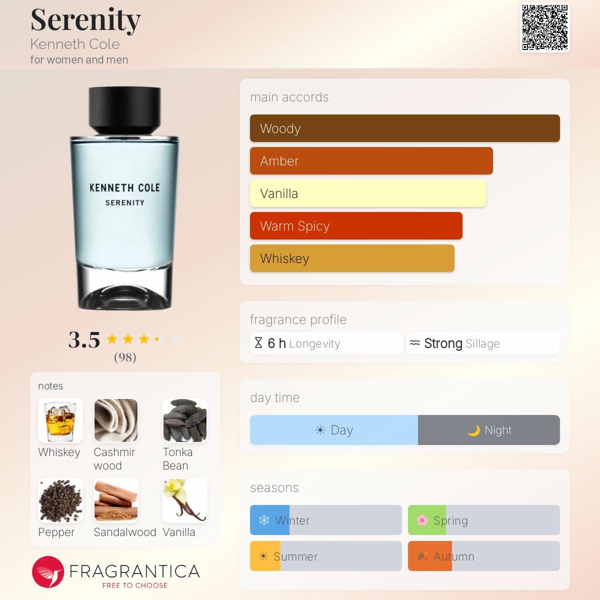 Fragrantica image 5